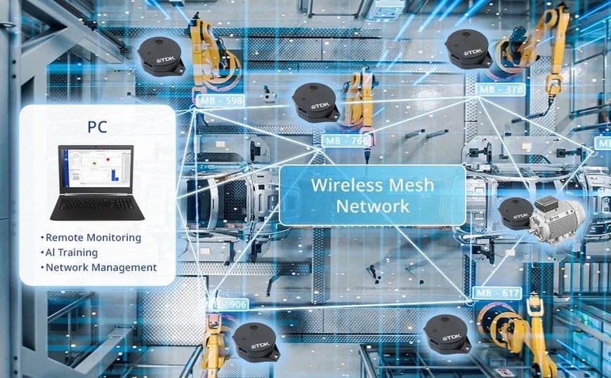 Predicting Anomalies Before Breakdowns Occur: Ultracompact Sensor Module Redefines the Status Quo of Equipment Maintenance